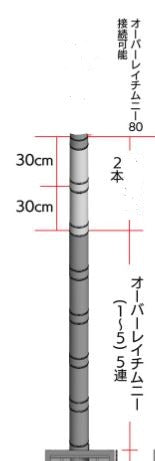Iam Sauna テントサウナセット【テント + ストーブ セット】